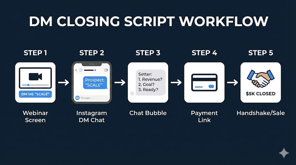 High Ticket closing script
