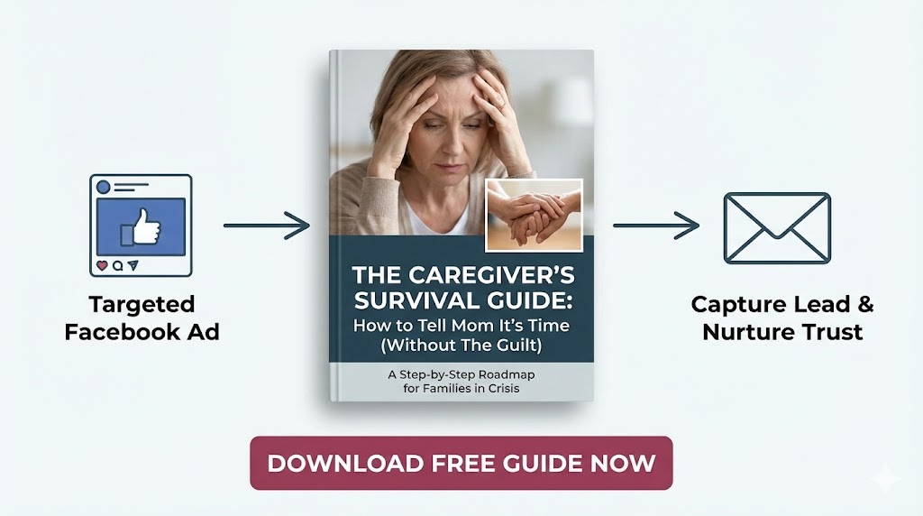 Senior living marketing funnel